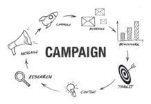 How to Track ROI on Digital Marketing Campaigns (Complete Guide)