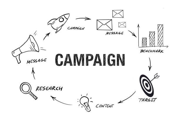 How to Track ROI on Digital Marketing Campaigns (Complete Guide)