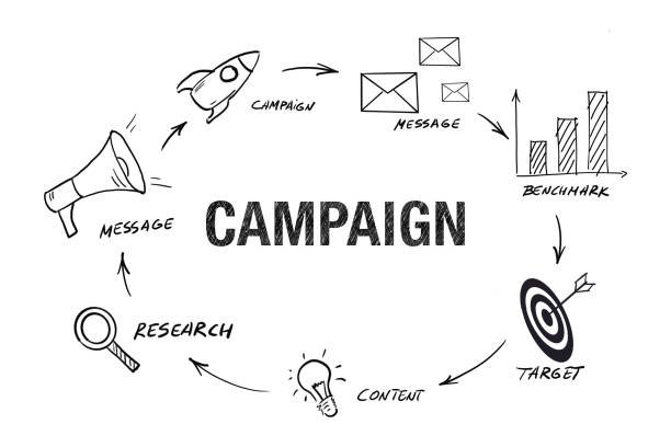 Digital Marketing Campaigns